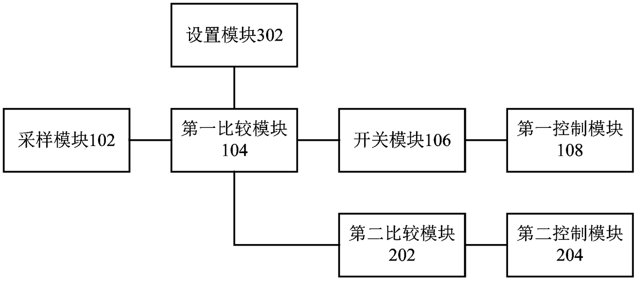 Protection device of motor, motor and protection method of motor