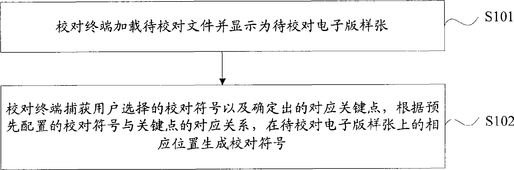 Electronic checking method, system and terminal