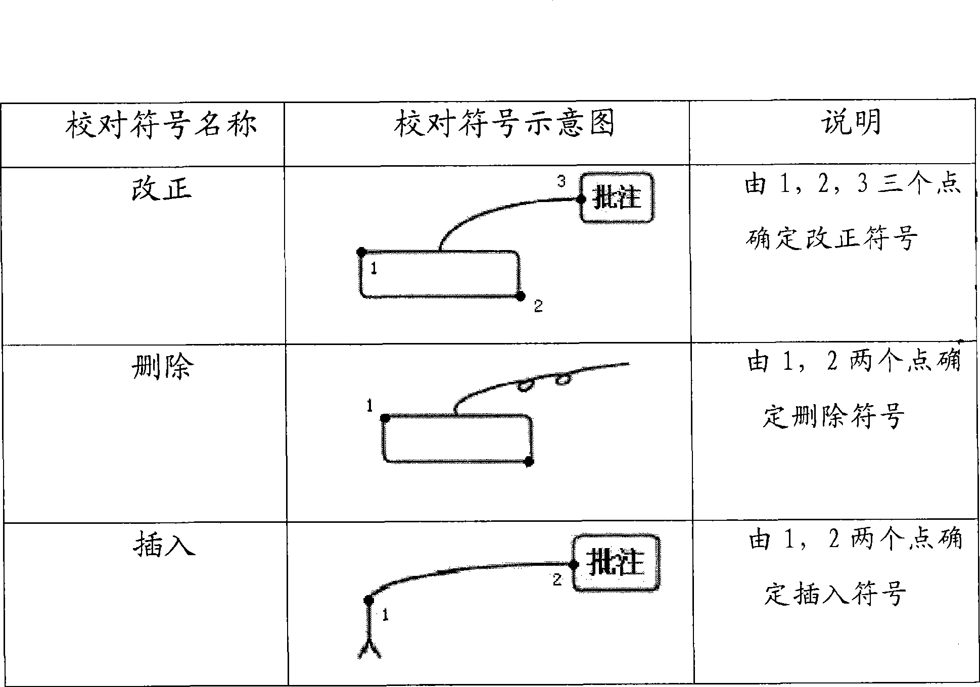 Electronic checking method, system and terminal