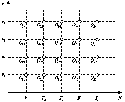 Texture force measuring method in force tactile representation