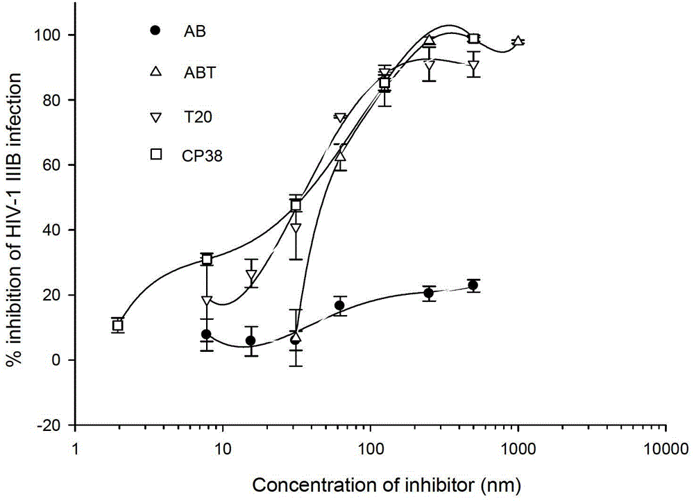 Long-acting HIV-1 (Human Immunodeficiency Virus-1) membrane fusion inhibitor