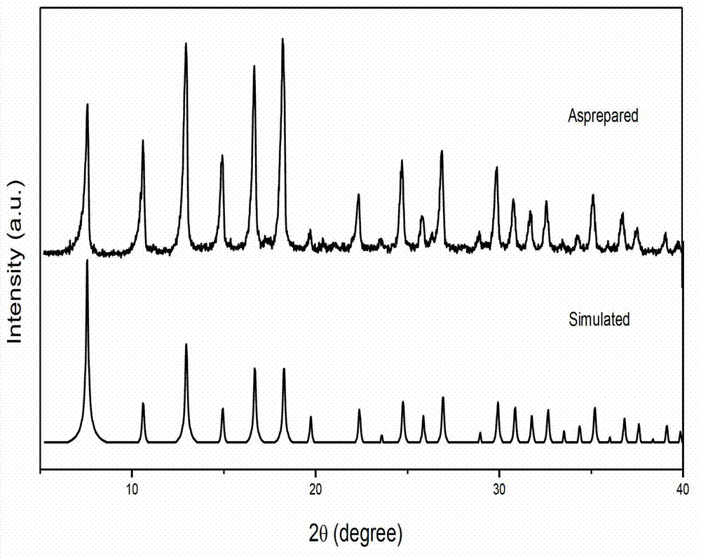 Room temperature water-phase synthesis method for zeolite imidazole ester framework material