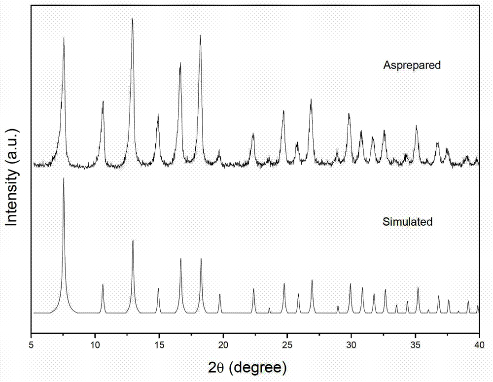 Room temperature water-phase synthesis method for zeolite imidazole ester framework material