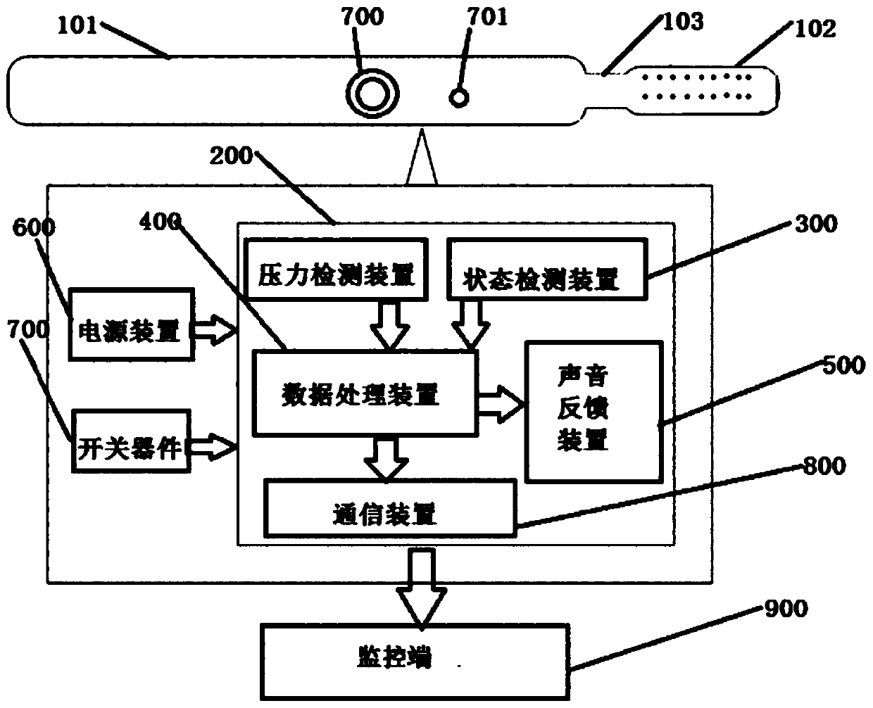 Scoring monitoring method for toothbrush system