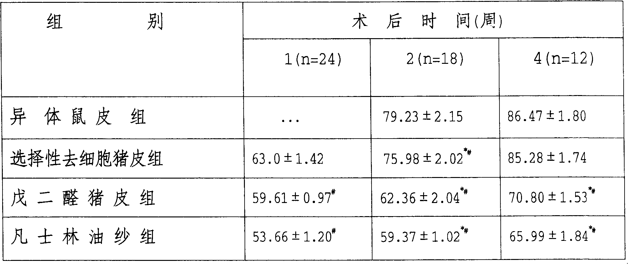 Application of selective cell-removed pork skin as skin substitute of human body and its preparation method