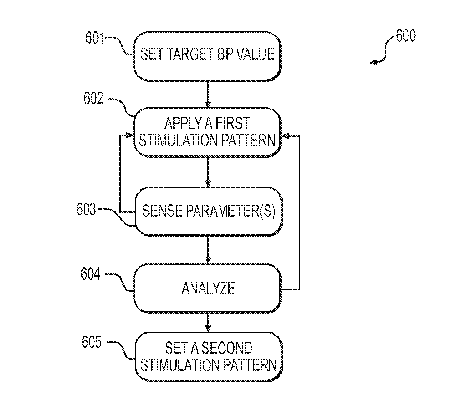 Methods and Systems for Lowering Blood Pressure Through Reduction of Ventricle Filling