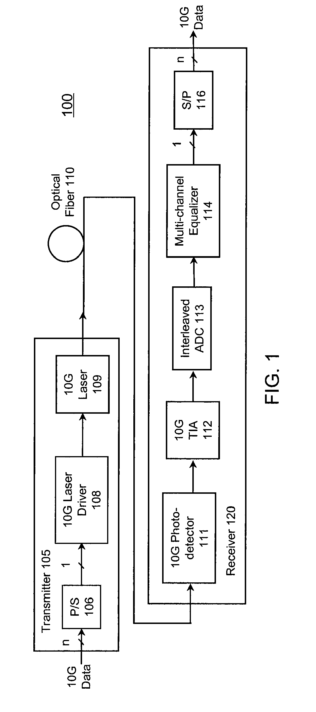 Multi-channel equalization to compensate for impairments introduced by interleaved devices