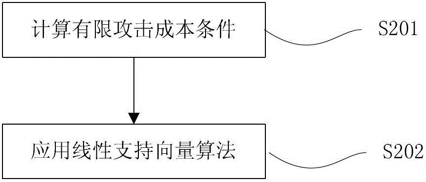 Identification method and system for junk mail