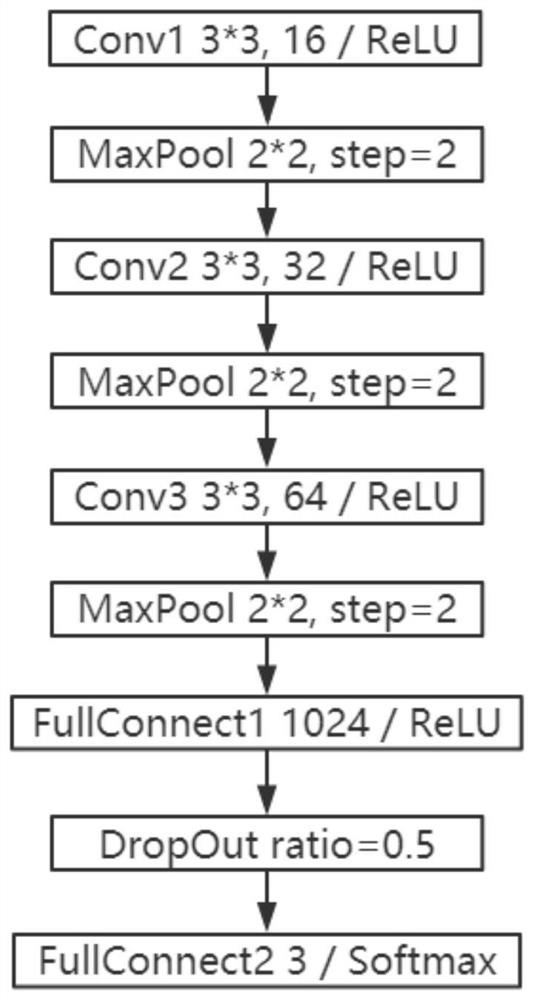 Multi-target classification method based on vehicle-mounted millimeter-wave radar combined with svm and cnn