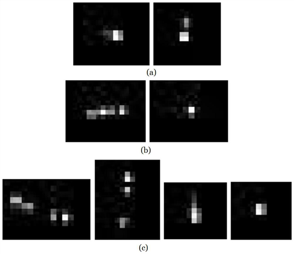 Multi-target classification method based on vehicle-mounted millimeter-wave radar combined with svm and cnn