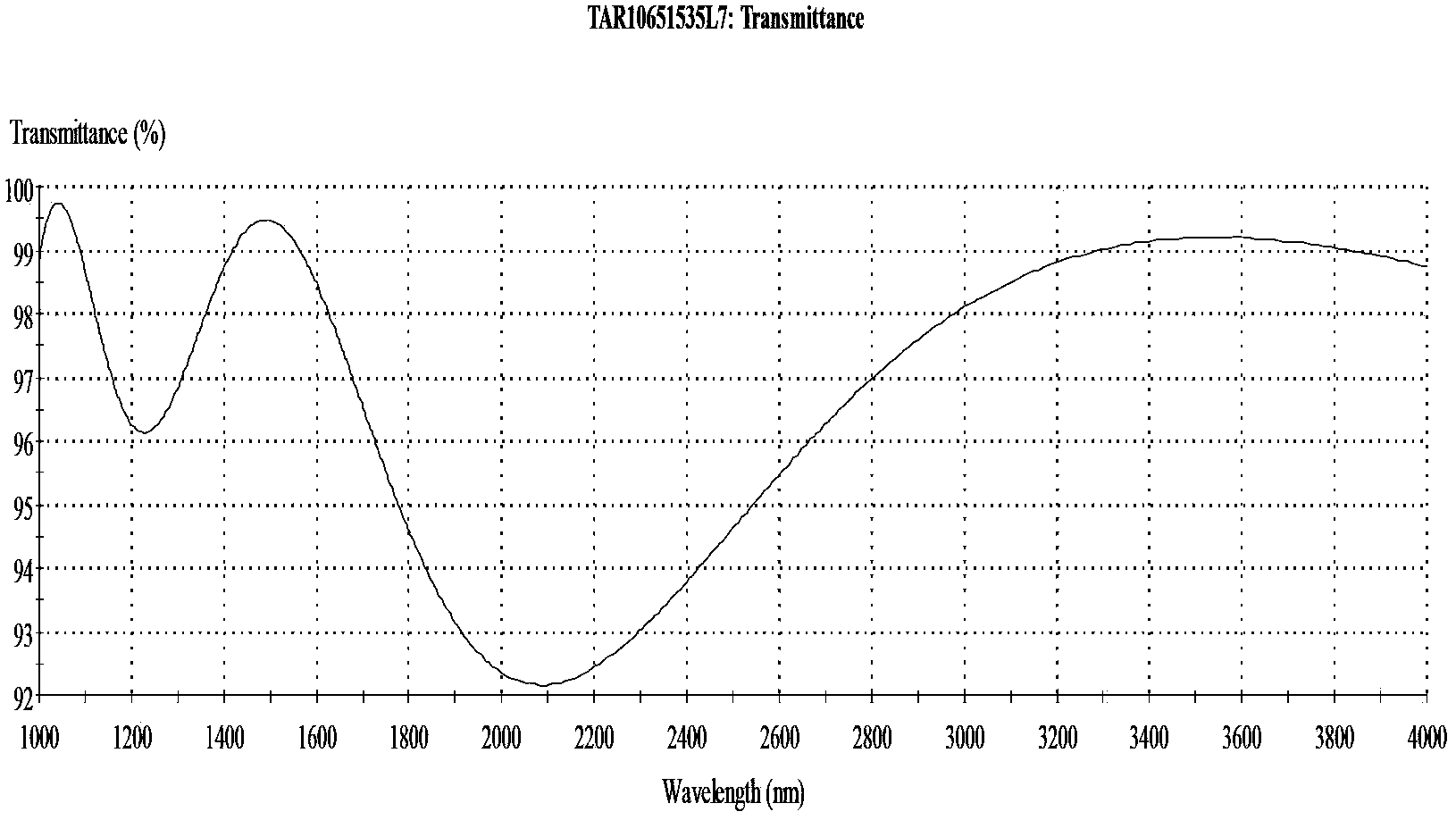 Manufacturing method for laser-damage-resistant lithium niobate triple-band antireflection film