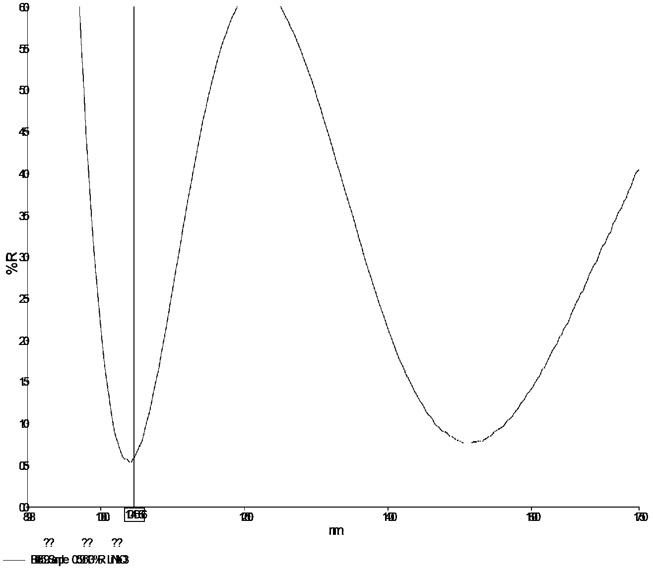 Manufacturing method for laser-damage-resistant lithium niobate triple-band antireflection film