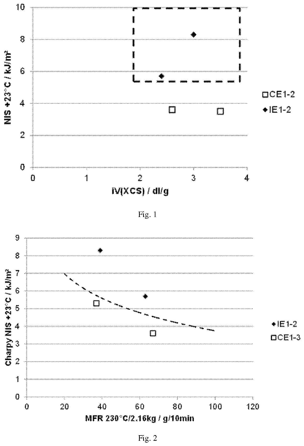 High flow heterophasic polyolefin composition having improved stiffness/impact balance