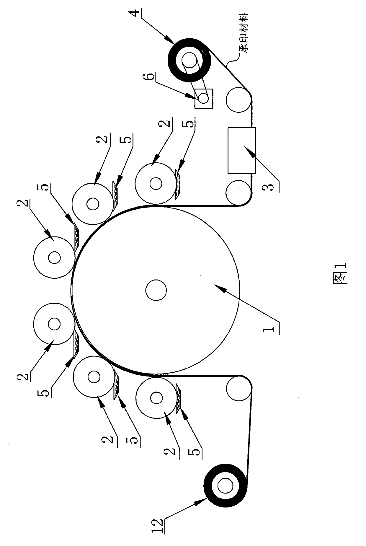 Satellite type gravure press