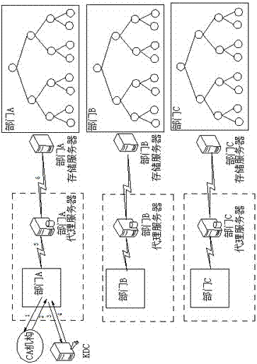 Access mode leakage prevention data safety isolation and sharing realization method