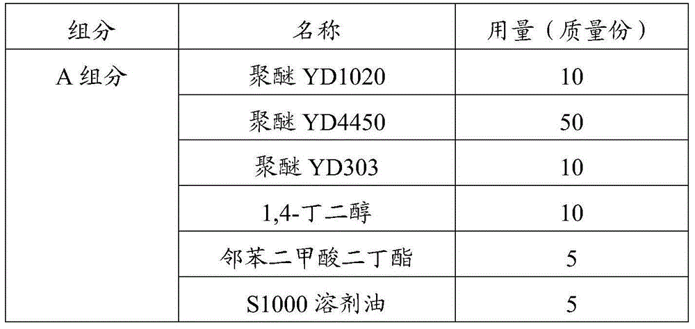 Injecting paste material for administering soil rising of plate-type ballastless track and preparation method and application method thereof