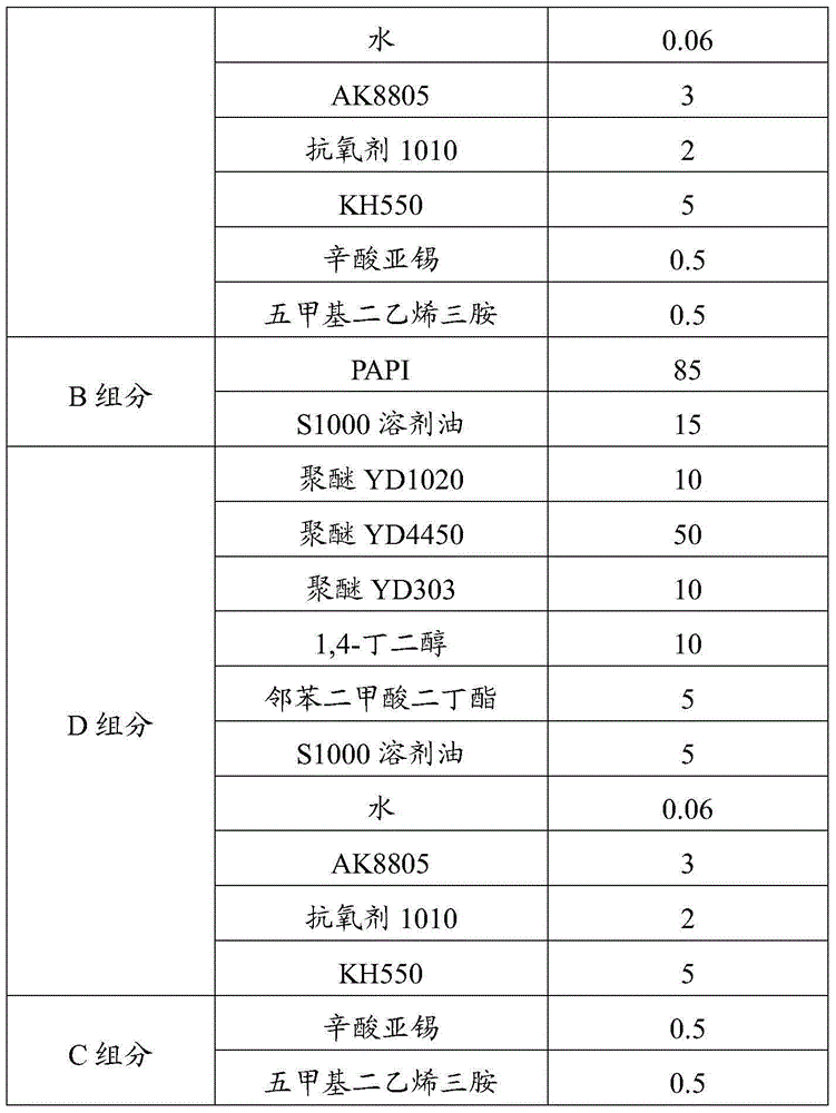 Injecting paste material for administering soil rising of plate-type ballastless track and preparation method and application method thereof