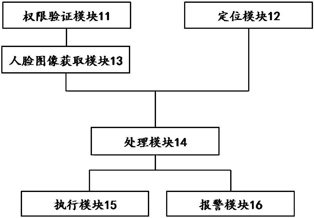 Farmland anti-theft method, device, and storage medium based on face recognition