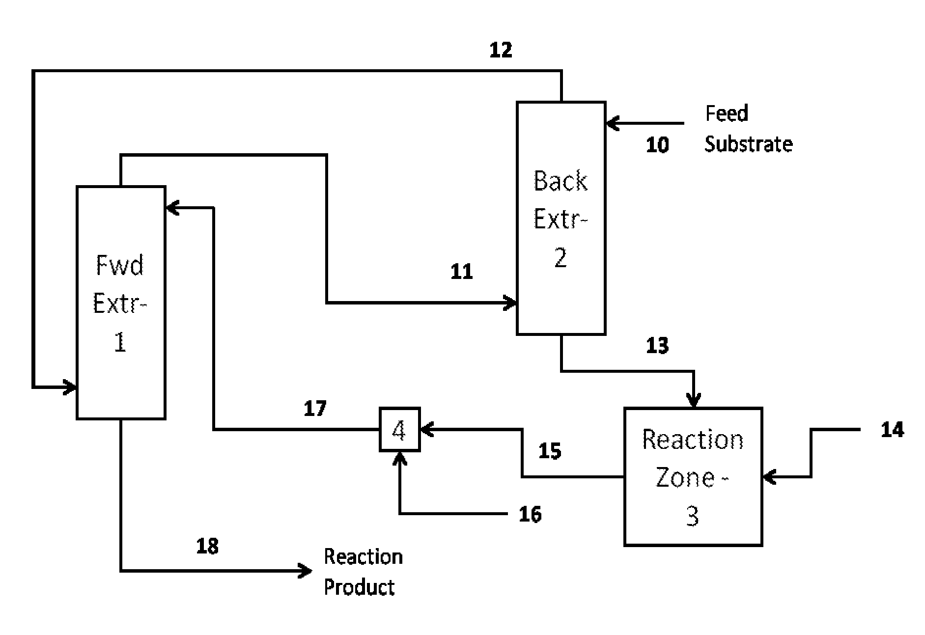 Method for recovery and recycle of ruthenium homogeneous catalysts