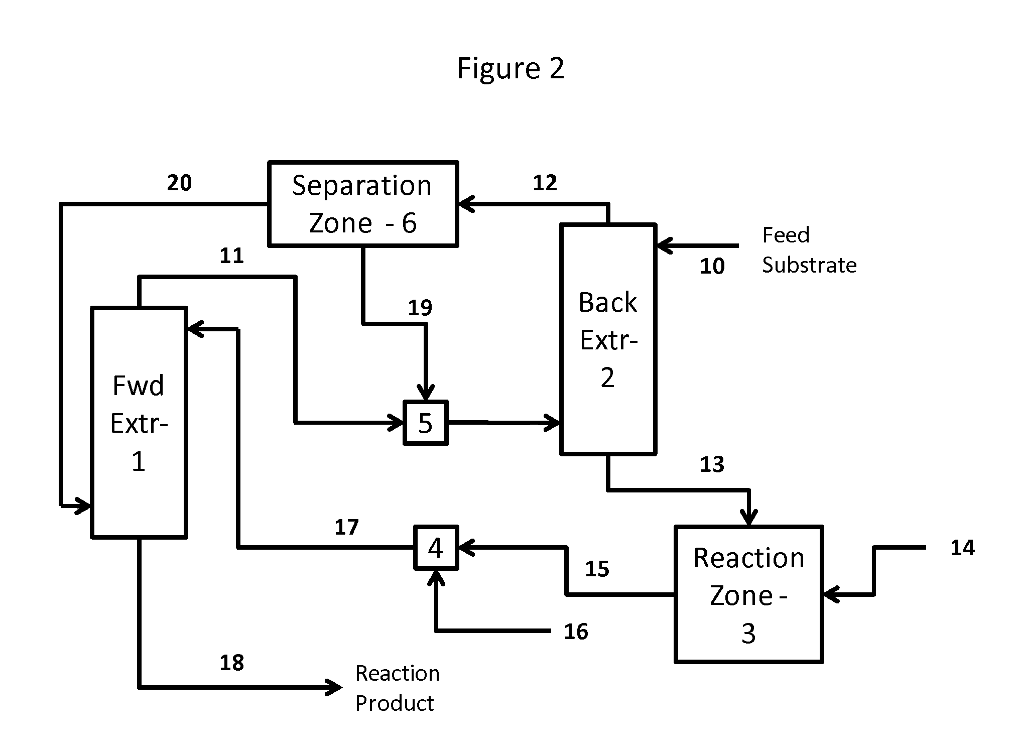 Method for recovery and recycle of ruthenium homogeneous catalysts