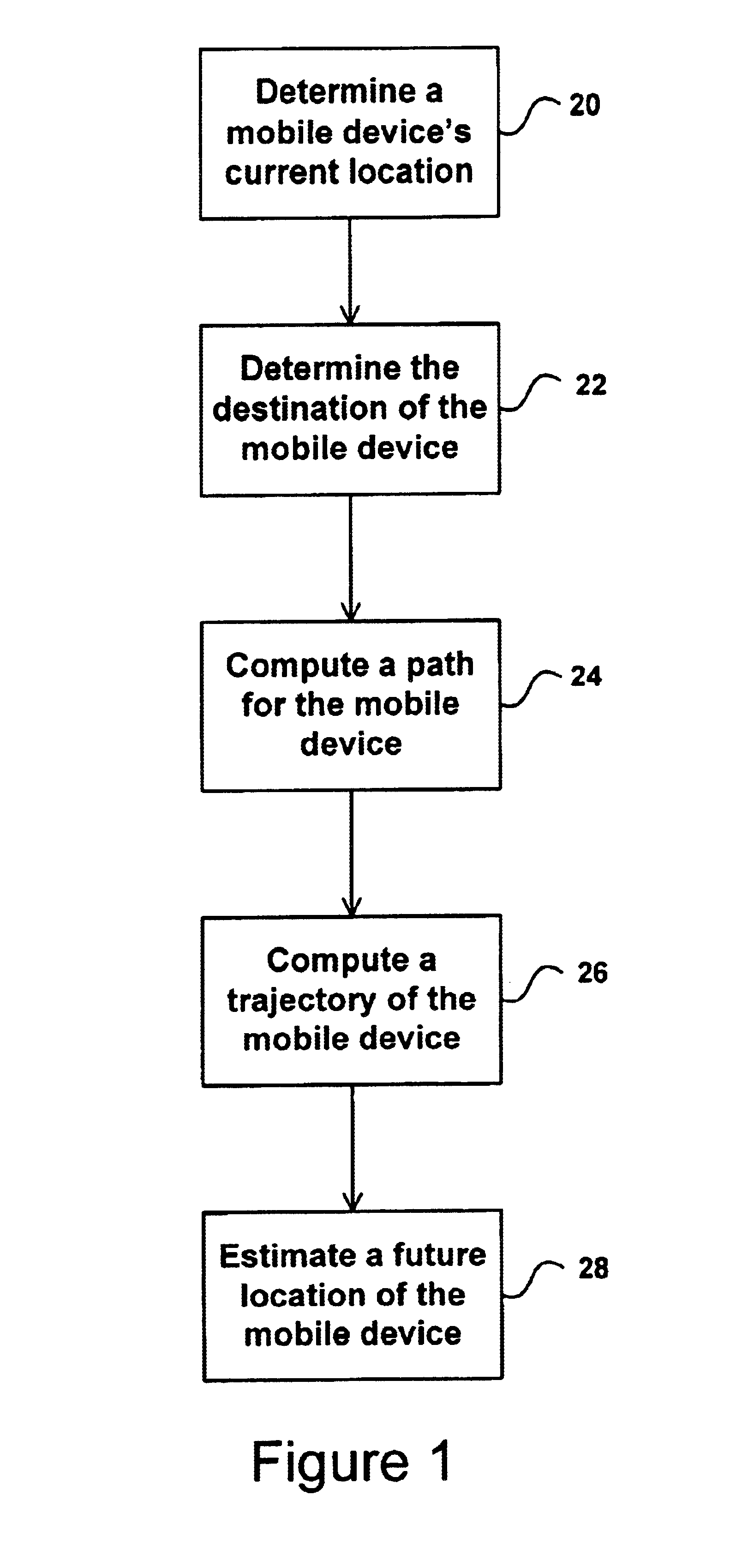 Method and system for tracking moving objects