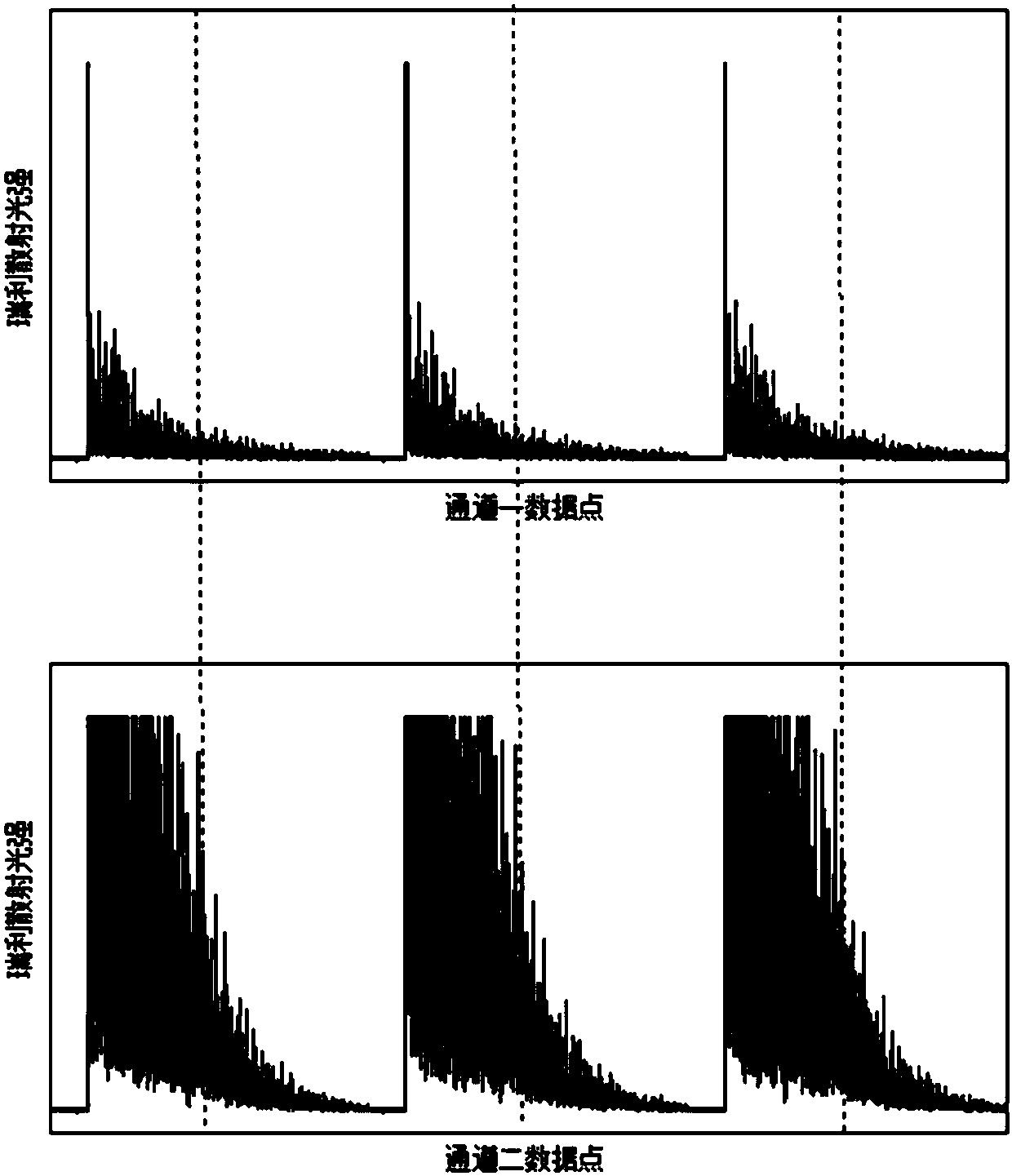 A fiber vibration identification system and method based on φ-otdr technology