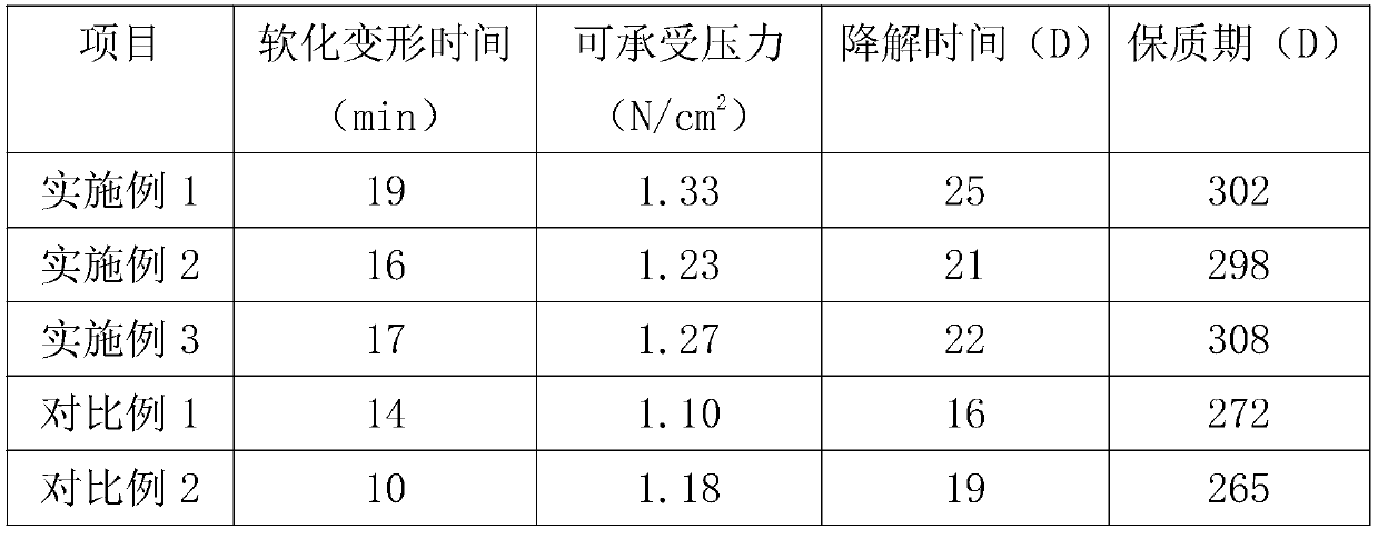 Wheat bran tableware and preparation method thereof