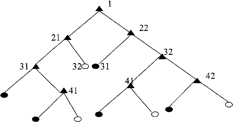 Automatic heavy-load equipment early warning implementation method based on decision tree