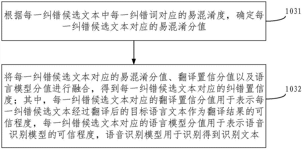 Recognition text error correction method and device