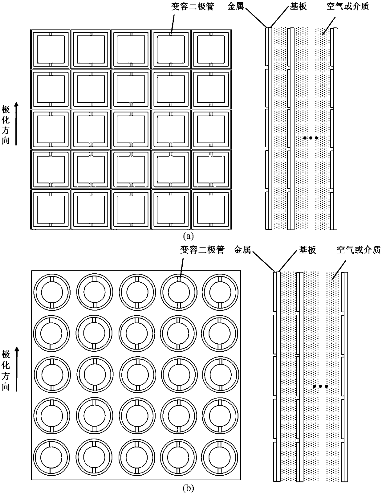 Two-dimensional scanning varactor active super-surface radome