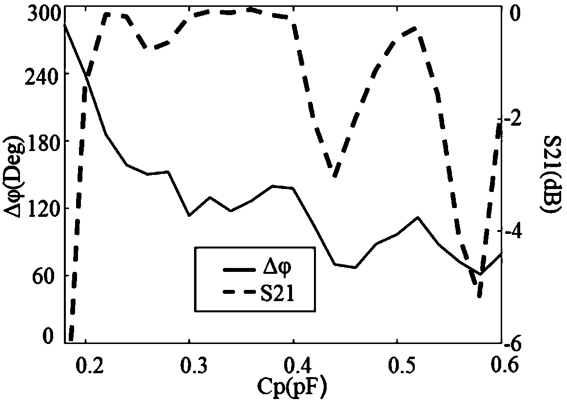 Two-dimensional scanning varactor active super-surface radome