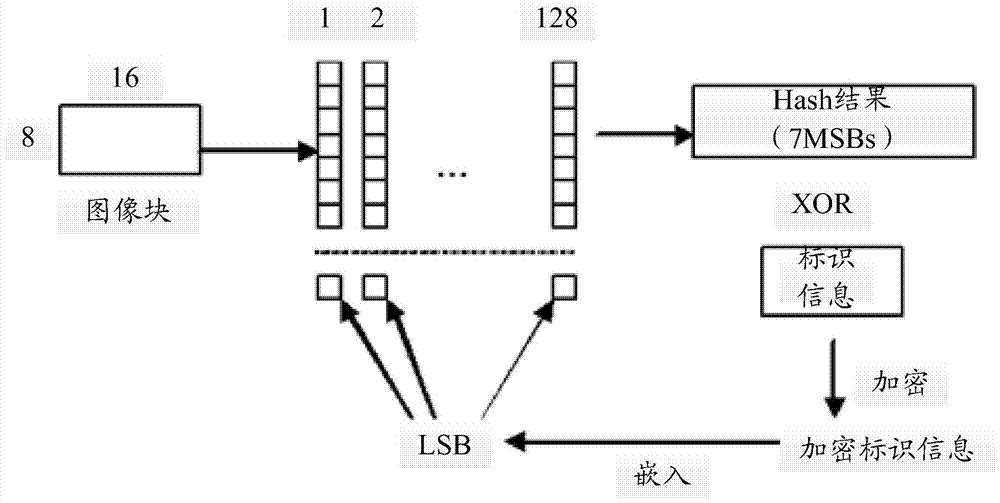 Image processing method and device