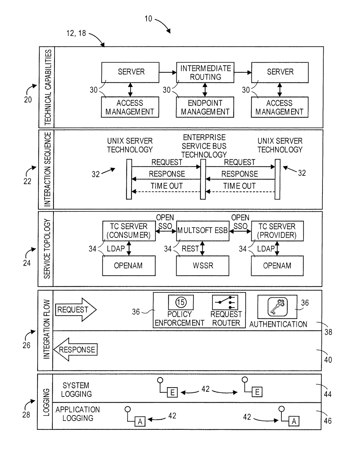 Technical building block