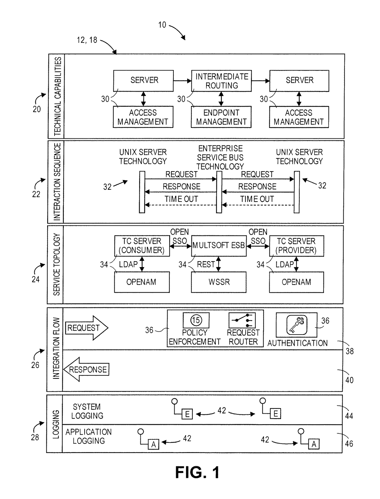 Technical building block