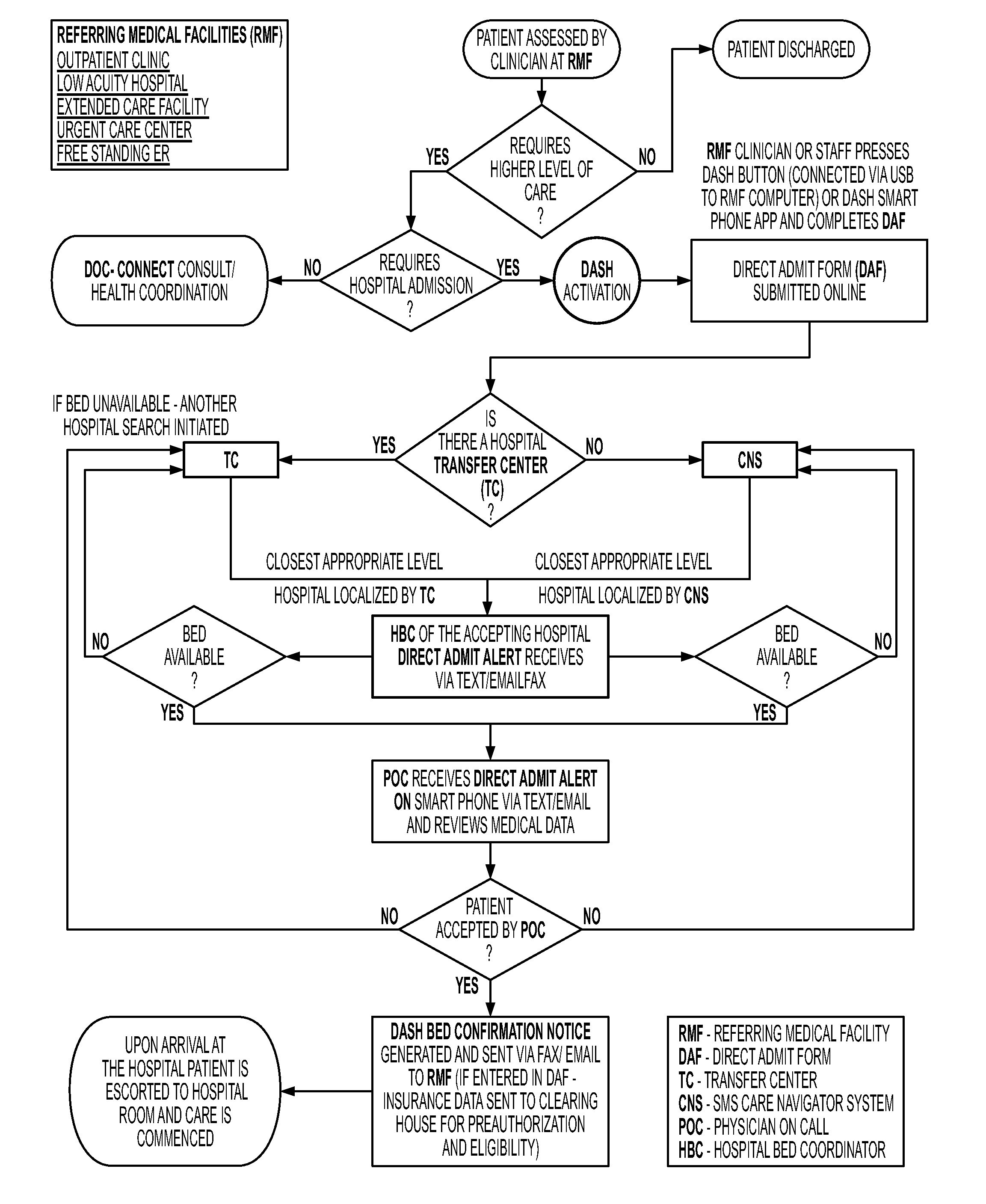 Method of referring patients to healthcare providers