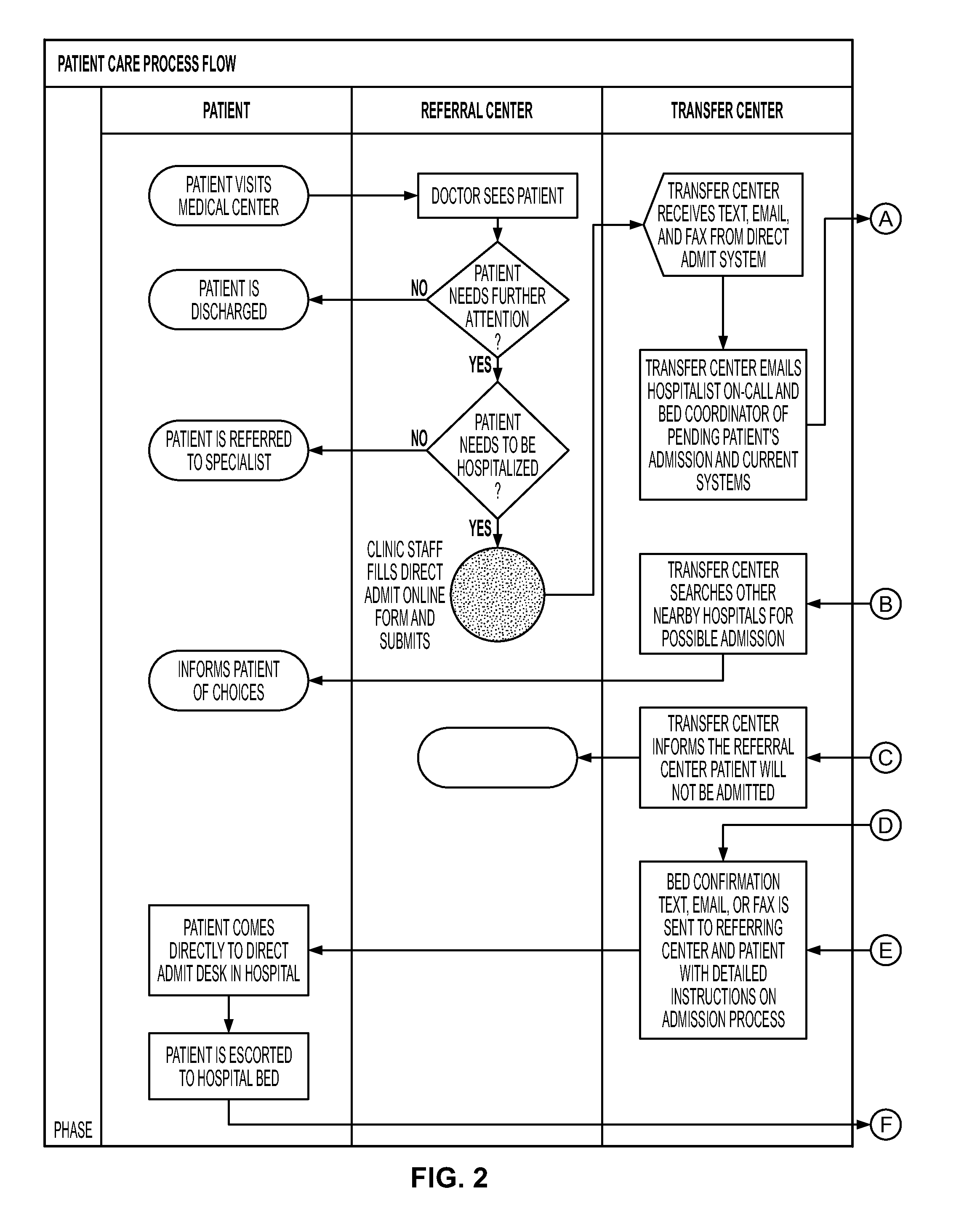 Method of referring patients to healthcare providers