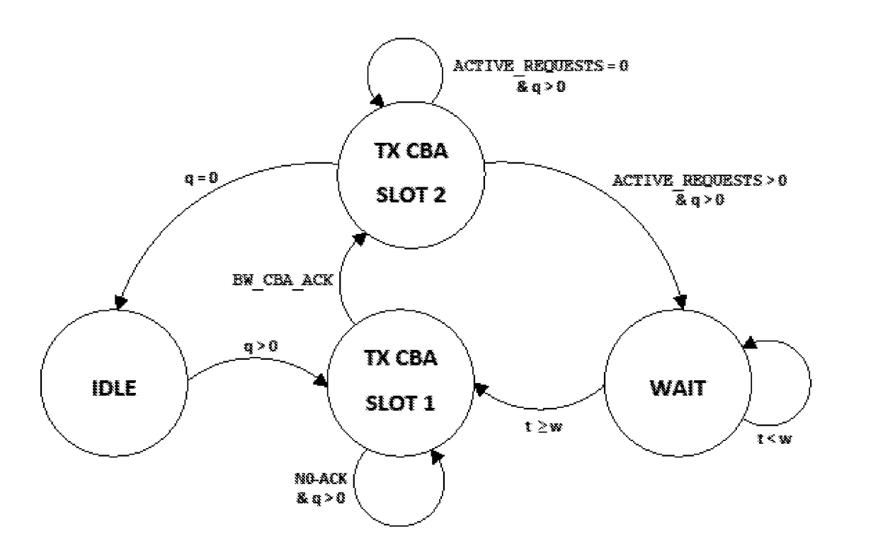 Channel access and fairness protocol for contention-based-access networks with biased detection