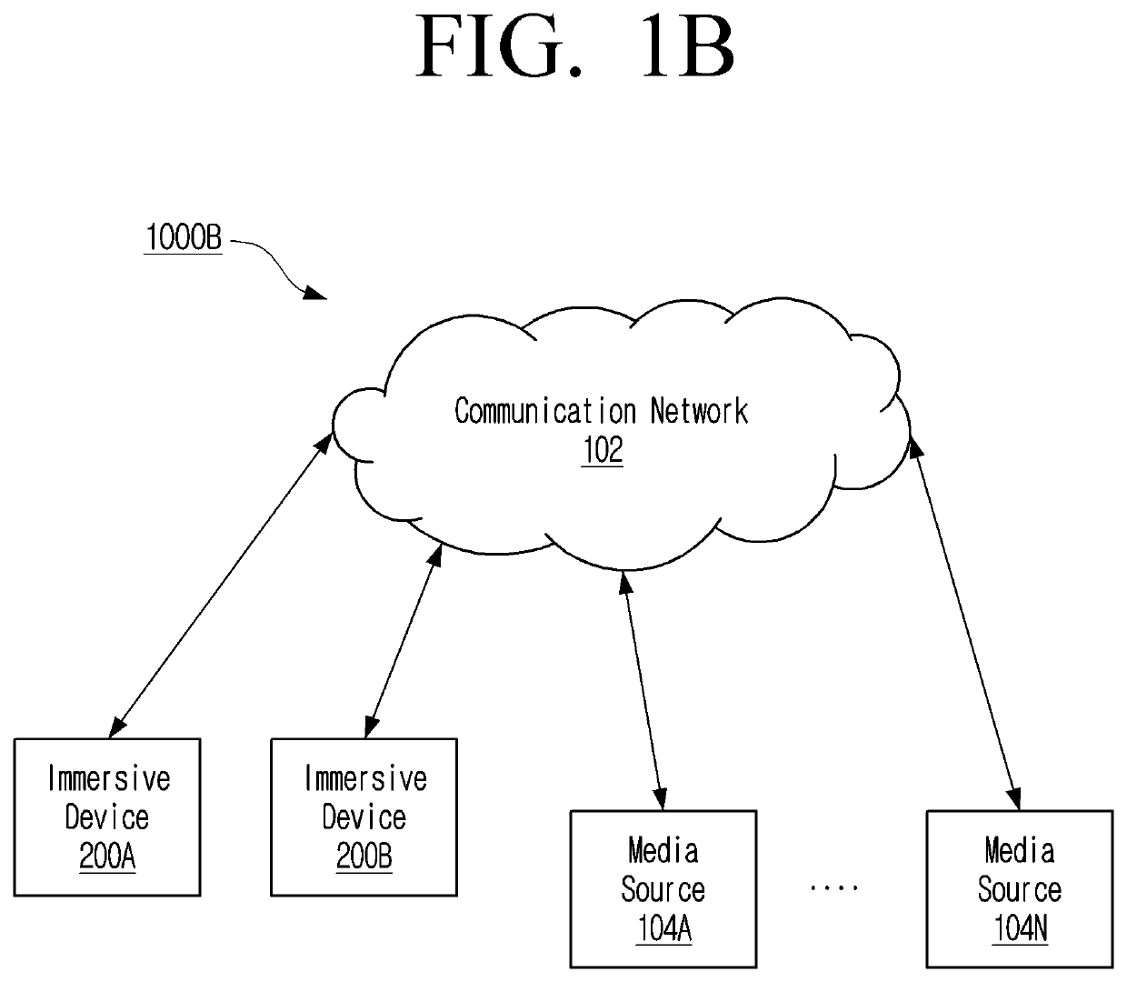 Immersive device and method for streaming of immersive media