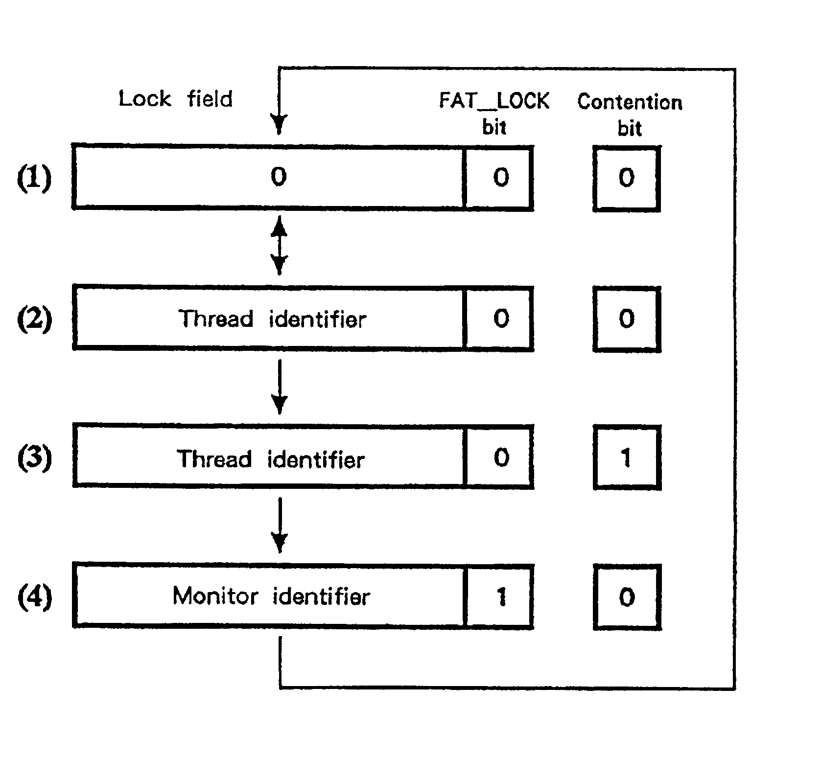 Method and apparatus for managing locks of objects and method and apparatus for unlocking objects