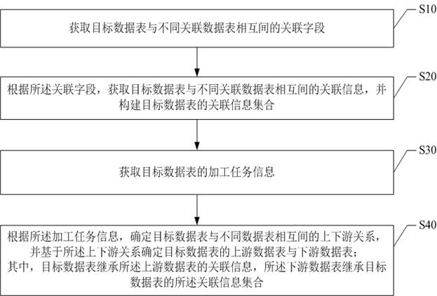 Metadata processing method and apparatus, device, and readable storage medium