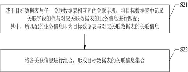 Metadata processing method and apparatus, device, and readable storage medium