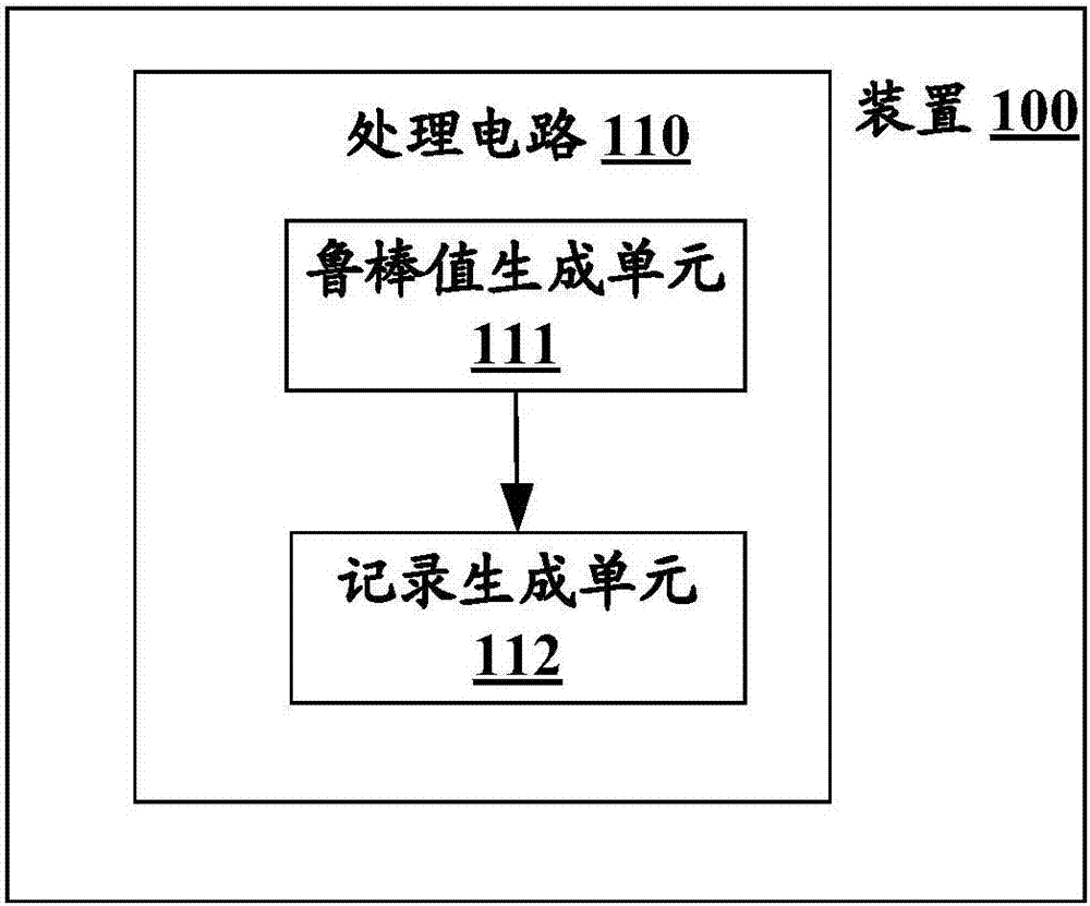 Device and method used for 3D (Three-Dimensional) printing