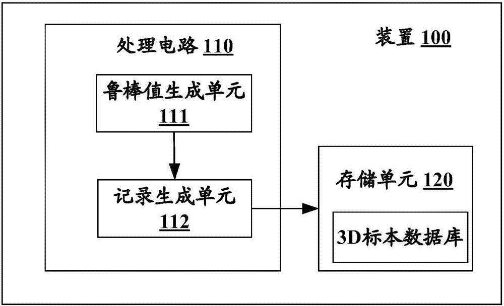 Device and method used for 3D (Three-Dimensional) printing