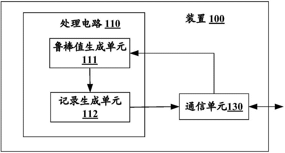 Device and method used for 3D (Three-Dimensional) printing