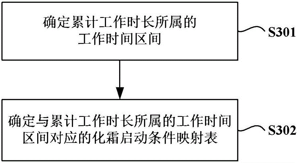 Defrosting control method of refrigerator