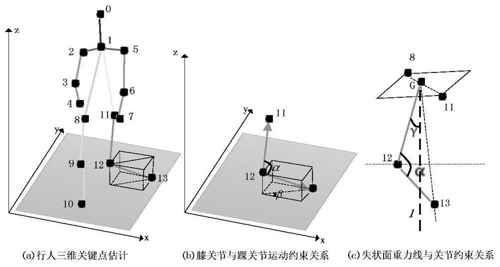 Cross-view gait recognition method combining LSTM and CNN