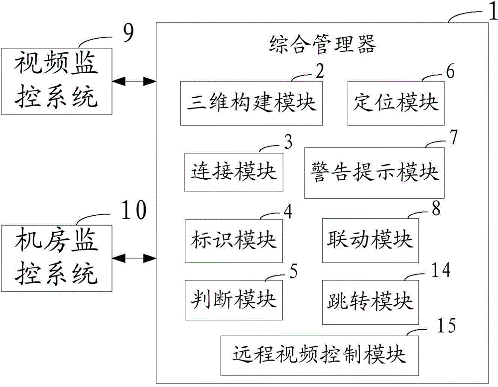 Three-dimensional dynamic monitoring method and system of machine room