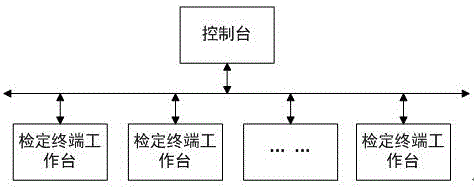 Mass-type rain gauge-based automatic calibration device and mass-type rain gauge-based automatic calibration method