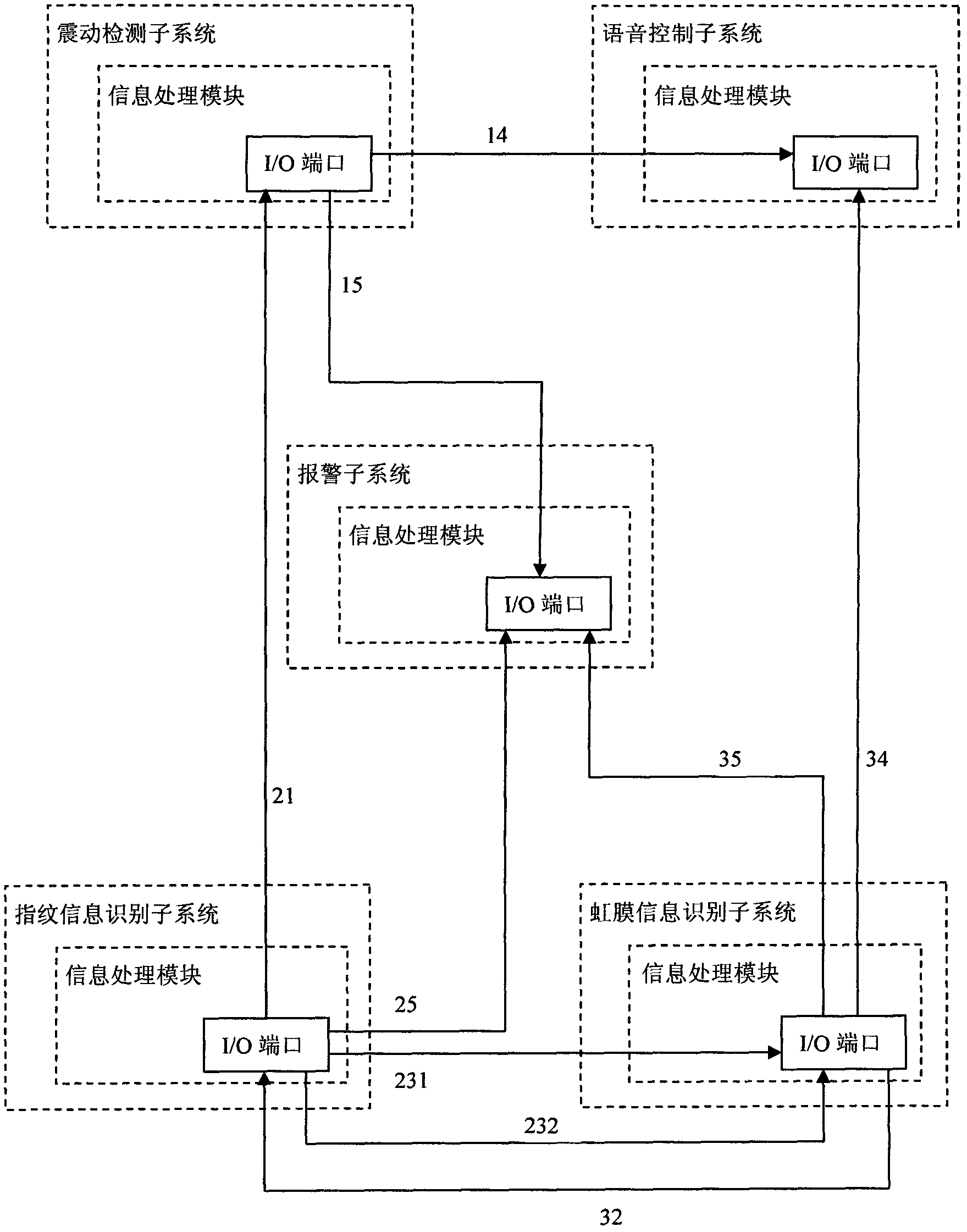 Automobile anti-theft automatic control system based on biological information identification