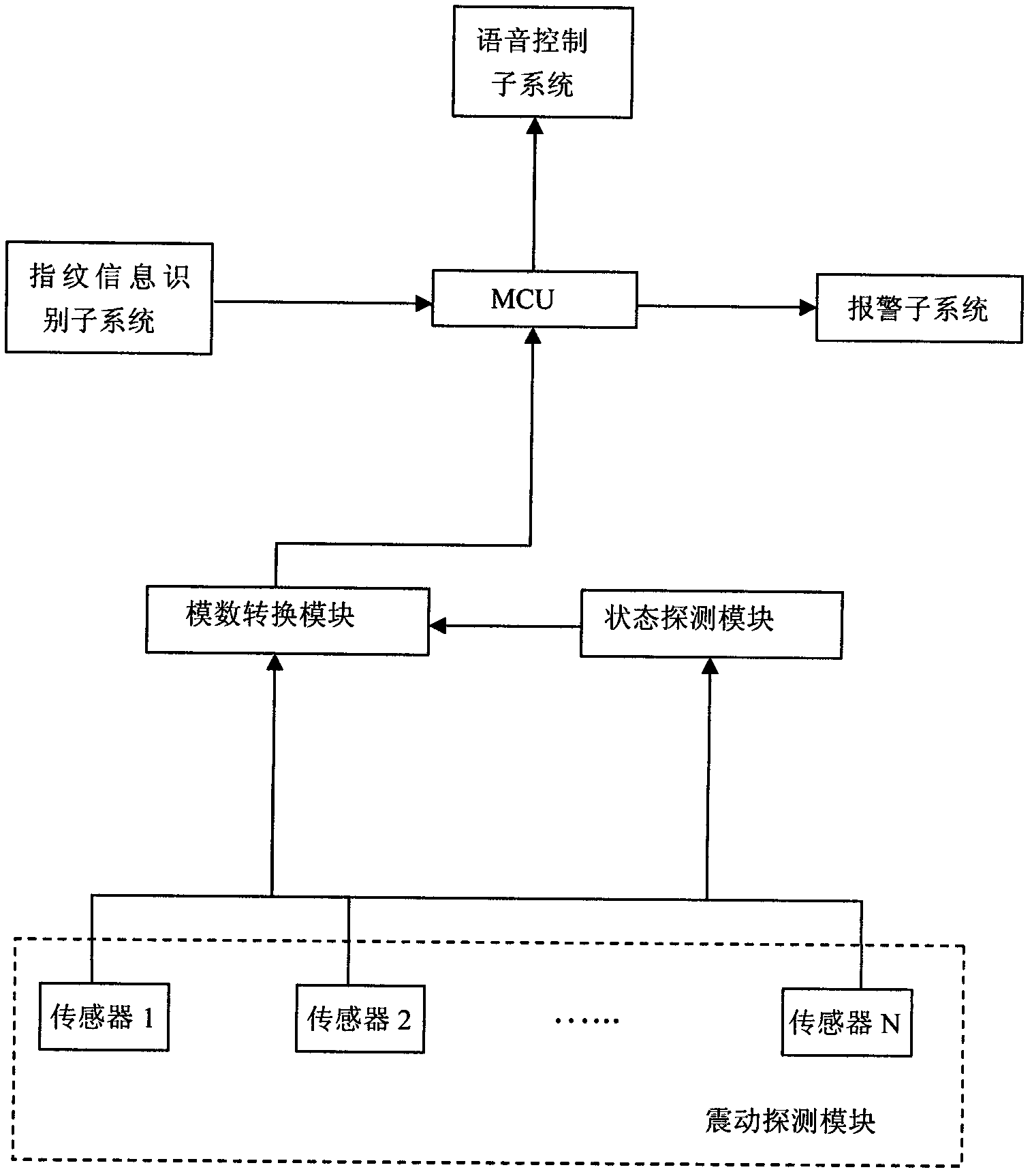 Automobile anti-theft automatic control system based on biological information identification